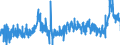 CN 39095090 /Exports /Unit = Prices (Euro/ton) /Partner: Sweden /Reporter: Eur27_2020 /39095090:Polyurethanes in Primary Forms (Excl. Polyurethane of 2,2'-`tert-butylimino`diethanol and 4,4'-methylenedicyclohexyl Diisocyanate, in the Form of a Solution in N,n-dimethylacetamide)