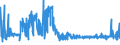 CN 39095090 /Exports /Unit = Prices (Euro/ton) /Partner: Liechtenstein /Reporter: Eur27_2020 /39095090:Polyurethanes in Primary Forms (Excl. Polyurethane of 2,2'-`tert-butylimino`diethanol and 4,4'-methylenedicyclohexyl Diisocyanate, in the Form of a Solution in N,n-dimethylacetamide)