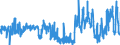 CN 39095090 /Exports /Unit = Prices (Euro/ton) /Partner: Latvia /Reporter: Eur27_2020 /39095090:Polyurethanes in Primary Forms (Excl. Polyurethane of 2,2'-`tert-butylimino`diethanol and 4,4'-methylenedicyclohexyl Diisocyanate, in the Form of a Solution in N,n-dimethylacetamide)