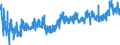 CN 39095090 /Exports /Unit = Prices (Euro/ton) /Partner: Ukraine /Reporter: Eur27_2020 /39095090:Polyurethanes in Primary Forms (Excl. Polyurethane of 2,2'-`tert-butylimino`diethanol and 4,4'-methylenedicyclohexyl Diisocyanate, in the Form of a Solution in N,n-dimethylacetamide)