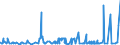 CN 39095090 /Exports /Unit = Prices (Euro/ton) /Partner: Sudan /Reporter: Eur27_2020 /39095090:Polyurethanes in Primary Forms (Excl. Polyurethane of 2,2'-`tert-butylimino`diethanol and 4,4'-methylenedicyclohexyl Diisocyanate, in the Form of a Solution in N,n-dimethylacetamide)