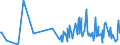 CN 39095090 /Exports /Unit = Prices (Euro/ton) /Partner: Guinea Biss. /Reporter: Eur27_2020 /39095090:Polyurethanes in Primary Forms (Excl. Polyurethane of 2,2'-`tert-butylimino`diethanol and 4,4'-methylenedicyclohexyl Diisocyanate, in the Form of a Solution in N,n-dimethylacetamide)