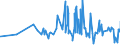 CN 39095090 /Exports /Unit = Prices (Euro/ton) /Partner: S.tome /Reporter: Eur27_2020 /39095090:Polyurethanes in Primary Forms (Excl. Polyurethane of 2,2'-`tert-butylimino`diethanol and 4,4'-methylenedicyclohexyl Diisocyanate, in the Form of a Solution in N,n-dimethylacetamide)