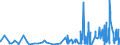 CN 39095090 /Exports /Unit = Prices (Euro/ton) /Partner: Congo (Dem. Rep.) /Reporter: Eur27_2020 /39095090:Polyurethanes in Primary Forms (Excl. Polyurethane of 2,2'-`tert-butylimino`diethanol and 4,4'-methylenedicyclohexyl Diisocyanate, in the Form of a Solution in N,n-dimethylacetamide)