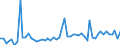 KN 3909 /Exporte /Einheit = Preise (Euro/Tonne) /Partnerland: Ver.koenigreich(Nordirland) /Meldeland: Eur27_2020 /3909:Aminoharze, Phenolharze und Polyurethane, in Primärformen