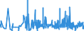 KN 3909 /Exporte /Einheit = Preise (Euro/Tonne) /Partnerland: Andorra /Meldeland: Eur27_2020 /3909:Aminoharze, Phenolharze und Polyurethane, in Primärformen