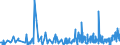 CN 3909 /Exports /Unit = Prices (Euro/ton) /Partner: Gibraltar /Reporter: Eur27_2020 /3909:Amino-resins, Phenolic Resins and Polyurethanes, in Primary Forms