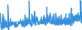 CN 3909 /Exports /Unit = Prices (Euro/ton) /Partner: Malta /Reporter: Eur27_2020 /3909:Amino-resins, Phenolic Resins and Polyurethanes, in Primary Forms