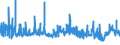 CN 3909 /Exports /Unit = Prices (Euro/ton) /Partner: Kasakhstan /Reporter: Eur27_2020 /3909:Amino-resins, Phenolic Resins and Polyurethanes, in Primary Forms