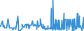 KN 3909 /Exporte /Einheit = Preise (Euro/Tonne) /Partnerland: Kirgistan /Meldeland: Eur27_2020 /3909:Aminoharze, Phenolharze und Polyurethane, in Primärformen