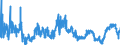 CN 3909 /Exports /Unit = Prices (Euro/ton) /Partner: Bosnia-herz. /Reporter: Eur27_2020 /3909:Amino-resins, Phenolic Resins and Polyurethanes, in Primary Forms