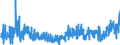 CN 3909 /Exports /Unit = Prices (Euro/ton) /Partner: For.jrep.mac /Reporter: Eur27_2020 /3909:Amino-resins, Phenolic Resins and Polyurethanes, in Primary Forms