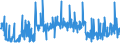 CN 3909 /Exports /Unit = Prices (Euro/ton) /Partner: Montenegro /Reporter: Eur27_2020 /3909:Amino-resins, Phenolic Resins and Polyurethanes, in Primary Forms