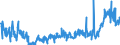 CN 3909 /Exports /Unit = Prices (Euro/ton) /Partner: Serbia /Reporter: Eur27_2020 /3909:Amino-resins, Phenolic Resins and Polyurethanes, in Primary Forms