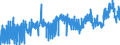 CN 3909 /Exports /Unit = Prices (Euro/ton) /Partner: Morocco /Reporter: Eur27_2020 /3909:Amino-resins, Phenolic Resins and Polyurethanes, in Primary Forms