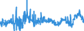 CN 3909 /Exports /Unit = Prices (Euro/ton) /Partner: Algeria /Reporter: Eur27_2020 /3909:Amino-resins, Phenolic Resins and Polyurethanes, in Primary Forms