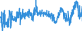 CN 3909 /Exports /Unit = Prices (Euro/ton) /Partner: Egypt /Reporter: Eur27_2020 /3909:Amino-resins, Phenolic Resins and Polyurethanes, in Primary Forms