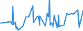 CN 3909 /Exports /Unit = Prices (Euro/ton) /Partner: Gambia /Reporter: Eur27_2020 /3909:Amino-resins, Phenolic Resins and Polyurethanes, in Primary Forms