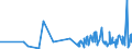 CN 3909 /Exports /Unit = Prices (Euro/ton) /Partner: Guinea Biss. /Reporter: Eur27_2020 /3909:Amino-resins, Phenolic Resins and Polyurethanes, in Primary Forms