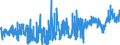 KN 3909 /Exporte /Einheit = Preise (Euro/Tonne) /Partnerland: Nigeria /Meldeland: Eur27_2020 /3909:Aminoharze, Phenolharze und Polyurethane, in Primärformen