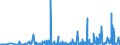 KN 3909 /Exporte /Einheit = Preise (Euro/Tonne) /Partnerland: Kongo /Meldeland: Eur27_2020 /3909:Aminoharze, Phenolharze und Polyurethane, in Primärformen