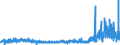 KN 39100000 /Exporte /Einheit = Preise (Euro/Tonne) /Partnerland: Irland /Meldeland: Eur27_2020 /39100000:Silicone in Primärformen