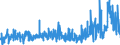 CN 39100000 /Exports /Unit = Prices (Euro/ton) /Partner: Greece /Reporter: Eur27_2020 /39100000:Silicones in Primary Forms