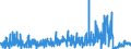 CN 39100000 /Exports /Unit = Prices (Euro/ton) /Partner: Norway /Reporter: Eur27_2020 /39100000:Silicones in Primary Forms