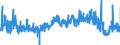 KN 39100000 /Exporte /Einheit = Preise (Euro/Tonne) /Partnerland: Finnland /Meldeland: Eur27_2020 /39100000:Silicone in Primärformen