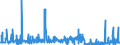 CN 39100000 /Exports /Unit = Prices (Euro/ton) /Partner: Liechtenstein /Reporter: Eur27_2020 /39100000:Silicones in Primary Forms