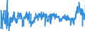 CN 39100000 /Exports /Unit = Prices (Euro/ton) /Partner: Austria /Reporter: Eur27_2020 /39100000:Silicones in Primary Forms