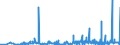 KN 39100000 /Exporte /Einheit = Preise (Euro/Tonne) /Partnerland: Faeroeer Inseln /Meldeland: Eur27_2020 /39100000:Silicone in Primärformen