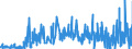 CN 39100000 /Exports /Unit = Prices (Euro/ton) /Partner: Andorra /Reporter: Eur27_2020 /39100000:Silicones in Primary Forms