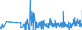 CN 39100000 /Exports /Unit = Prices (Euro/ton) /Partner: Gibraltar /Reporter: Eur27_2020 /39100000:Silicones in Primary Forms