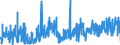 CN 39100000 /Exports /Unit = Prices (Euro/ton) /Partner: Slovakia /Reporter: Eur27_2020 /39100000:Silicones in Primary Forms