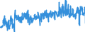 CN 39100000 /Exports /Unit = Prices (Euro/ton) /Partner: Hungary /Reporter: Eur27_2020 /39100000:Silicones in Primary Forms