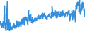 KN 39100000 /Exporte /Einheit = Preise (Euro/Tonne) /Partnerland: Rumaenien /Meldeland: Eur27_2020 /39100000:Silicone in Primärformen