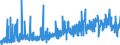 KN 39100000 /Exporte /Einheit = Preise (Euro/Tonne) /Partnerland: Albanien /Meldeland: Eur27_2020 /39100000:Silicone in Primärformen