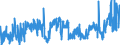 CN 39100000 /Exports /Unit = Prices (Euro/ton) /Partner: Slovenia /Reporter: Eur27_2020 /39100000:Silicones in Primary Forms