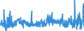 CN 39100000 /Exports /Unit = Prices (Euro/ton) /Partner: Croatia /Reporter: Eur27_2020 /39100000:Silicones in Primary Forms