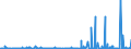 CN 39100000 /Exports /Unit = Prices (Euro/ton) /Partner: Libya /Reporter: Eur27_2020 /39100000:Silicones in Primary Forms