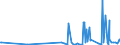 CN 39100000 /Exports /Unit = Prices (Euro/ton) /Partner: Chad /Reporter: Eur27_2020 /39100000:Silicones in Primary Forms