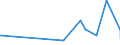 KN 39100000 /Exporte /Einheit = Preise (Euro/Tonne) /Partnerland: Zentralaf.republik /Meldeland: Eur27_2020 /39100000:Silicone in Primärformen