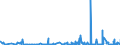 CN 39100000 /Exports /Unit = Prices (Euro/ton) /Partner: Congo /Reporter: Eur27_2020 /39100000:Silicones in Primary Forms