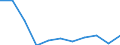 CN 3910 /Exports /Unit = Prices (Euro/ton) /Partner: Belgium/Luxembourg /Reporter: Eur27 /3910:Silicones in Primary Forms