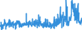 CN 3910 /Exports /Unit = Prices (Euro/ton) /Partner: Greece /Reporter: Eur27_2020 /3910:Silicones in Primary Forms