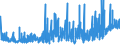 CN 3910 /Exports /Unit = Prices (Euro/ton) /Partner: Iceland /Reporter: Eur27_2020 /3910:Silicones in Primary Forms