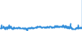 KN 3910 /Exporte /Einheit = Preise (Euro/Tonne) /Partnerland: Finnland /Meldeland: Eur27_2020 /3910:Silicone in Primärformen