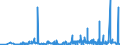 CN 3910 /Exports /Unit = Prices (Euro/ton) /Partner: Faroe Isles /Reporter: Eur27_2020 /3910:Silicones in Primary Forms