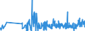 CN 3910 /Exports /Unit = Prices (Euro/ton) /Partner: Gibraltar /Reporter: Eur27_2020 /3910:Silicones in Primary Forms